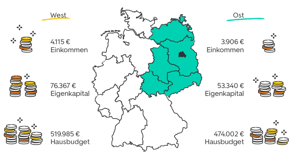 200914_WunschhausDerDeutschen_Finanzen
