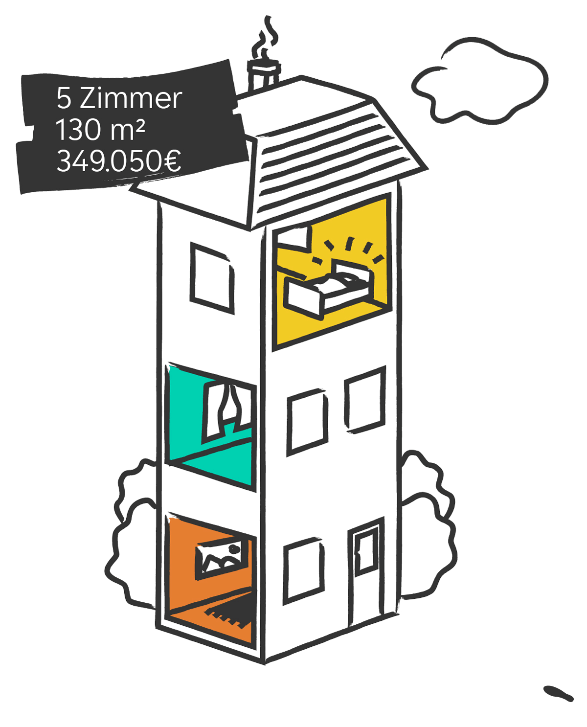 ImmoScout24, Data Visualisations
